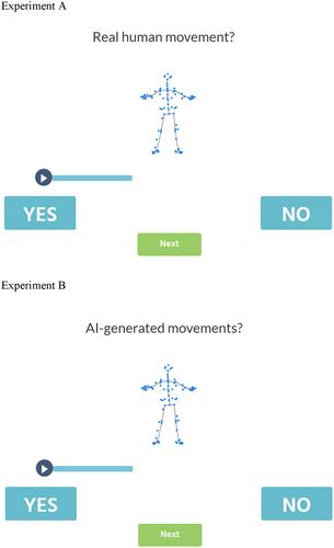 What Makes a Movement Human-Like?