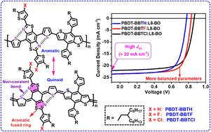 Benzobisthiazole unit in 4,8-connection mode to build D–A polymer donors achieving high short-circuit current density for organic solar cells†