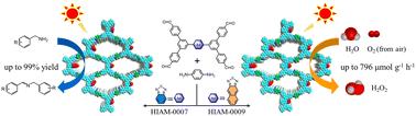 Linker engineering of benzothiadiazole and its derivative-based covalent organic frameworks for efficient photocatalytic oxidative amine coupling and hydrogen peroxide generation†