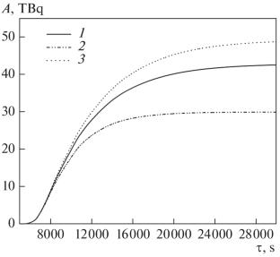 Analysis of the Influence of Aerosol Particle Size Distribution on the Behavior of Fission Products during Simulation of an Accident at an NPP with VVER