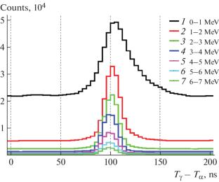 New Version of the Experimental Setup for the Measurement of \({{\gamma}}\)-Quantum Emission Cross Sections in Nuclear Reactions Induced by 14.1 MeV Neutrons