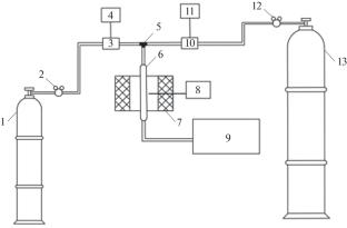 Efficient Conversion of NO2 to NO over Mo2C/AC by Controlling Carbonization Time