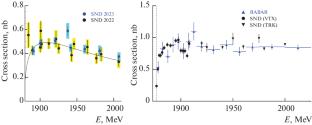 Study of e+e– Annihilation into Hadrons with SND at VEPP-2000