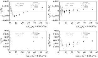 Azimuthal Two-Particle Correlations as a Probe of Colour String Fusion in p + p Collisions