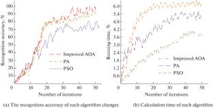 Improved AOA Algorithm to Optimize Image Entropy for Image Recognition Model