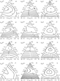 Thermodynamic Properties of the Glass-Forming Ternary (Fe, Co, Ni, Cu)–Ti–Zr Liquid Alloys II. Temperature–Concentration Dependence of Thermodynamic Mixing Functions and Chemical Ordering in Liquid Alloys