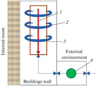 Phase Change Materials for Applications in Building Thermal Energy Storage (Review)