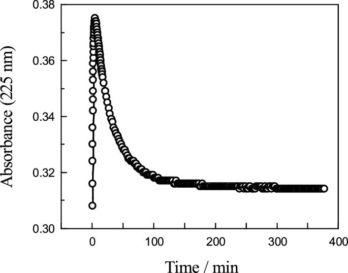 Oxidation of hydrogen peroxide by tungstate ion: formation and decay of a long-lived intermediate