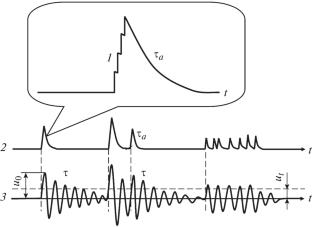 Reconstruction of the Amplitude of Signals of Acoustic Emission Based on Mathematically Modeling as a Stochastic Process