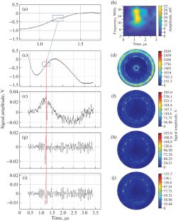 Laser Ultrasonic High Precision Imaging Method for Internal Defects of Small-Diameter Cylindrical Components