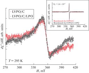 Li3V2(PO4)3-Based Cathode Materials for Li-Ion Batteries: Time Evolution of the Vanadium Valence State