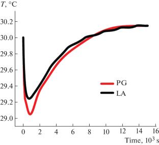 Study on the Influence of Phase Change Process on the Desorption Characteristics of Gas-Containing Anthracite in Phase Change Heat Storage Materials