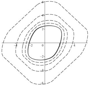 On the External Estimation of Reachable and Null-Controllable Limit Sets for Linear Discrete-Time Systems with a Summary Constraint on the Scalar Control