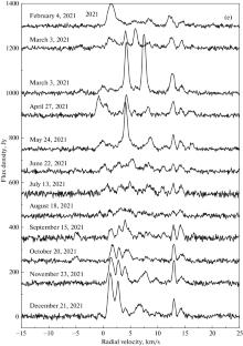 Investigation of H2O and OH Masers in the Region of Formation of a Young High-Mass Stellar Object (S255 NIRS 3)