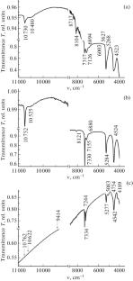 Spectral Properties of Composite Materials Based on Nanoporous High-Silica Glasses Activated by Silver and Lanthanum Ions