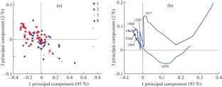 Identification and Classification of Buckwheat Grain by Microfocus Radiography and Hyperspectral Imaging Methods