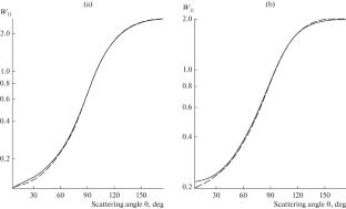 Features of Light Scattering in Turbid Media As Modeled for Two-Component Emulsions