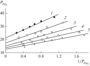 Chapter XIII. Studying Elementary Reactions Using Inhibition Phenomenon and Flammability Limits