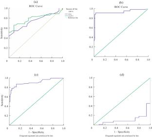 LINC00654–SOX5 mRNA-miRNA-133a Compose New RNA Panel for Colorectal Cancer (CRC): A Potential Diagnostic Panel for CRC