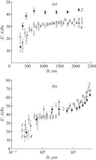 Comparison of the Viscoelastic Properties and Plasticity of Early and Late Wood of Pine and Spruce by Continuous Stiffness Measurement during Nanoindentation