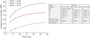 Experimental Study of Concrete by Using Ultrasonic Surface Waves at Hundreds of Kilohertz Frequency Range