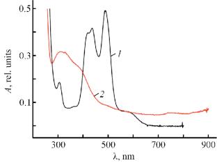 Electrochemical Deposition of Iridium onto Gallium Arsenide from a Sulfamate Electrolyte Based on Hexachloroiridic(IV) Acid