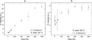 Assessment of the Thermoluminescent Properties of Epidote