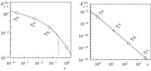 Contributions of QED Diagrams with Vacuum Polarization Insertions to the Lepton Anomaly within the Mellin–Barnes Representation