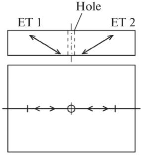 Modeling Defects in Ultrasonic Nondestructive Testing: State-of-the-Art and Prospects