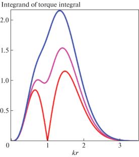 Force Free Magnetic Flux Rope with a High Current Density on the Axis