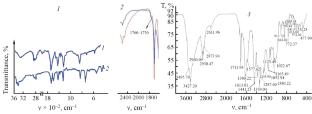 Solubilization of Gossypol with Polyvinylpyrrolidone