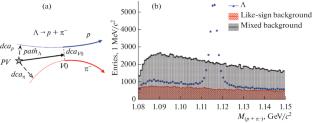 Optimization of Techniques for Λ Hyperon Measurement at MPD/NICA