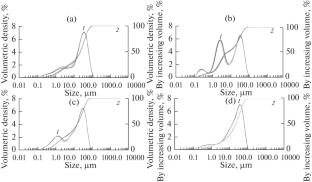 Features of Powder Synthesis in ZnO–SnO2 System