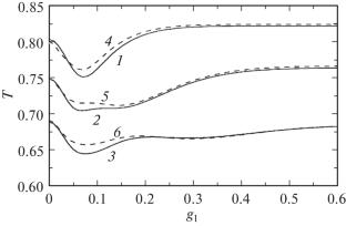 Interaction of an Electromagnetic H-Wave with an “Insulator–Semiconductor–Insulator” Nanostructure in the View of Semiconductor Band Structure Anisotropy