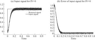 Self-Regulating Dynamic Measurement Method