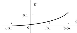 Stress and strain fields near cracks in solids with stress state-dependent elastic properties under conditions of anti-plane shear