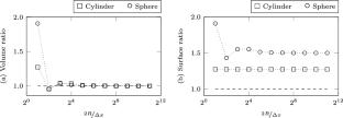 Large Scale Voxel-Based FEM Formulation for NMR Relaxation in Porous Media