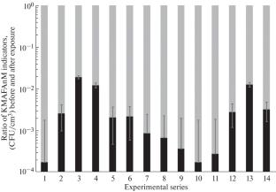 Antibacterial and Low-Defect Graphene Ink Coatings