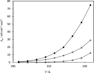 Novel acidic deep eutectic solvents: synthesis, phase diagram, thermal behavior, physicochemical properties and application