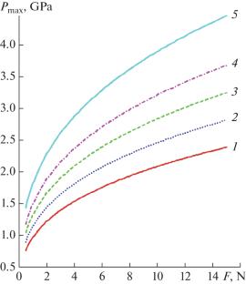 Engineering Relationships for Computational and Analytical Prediction of Coating Wear during Tribological Tests