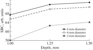 Nondestructive Testing and Evaluation of Glass Fiber Reinforced Polymer Composites Using Pulse Compression Favorable Analysis Approach