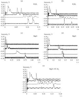 Chapter VIII. The Determining Role of Chain Combustion in Flame Propagation