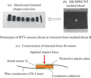 Fabrication and Electric Characterization of SR/MWCNTs Nanocomposites for Piezoelectric Sensors under Thermal Conditions