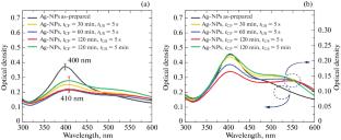 Formation of Silver Nanoparticles Oligomers Obtained via Laser Ablation in a Liquid by Sequential Centrifugation and Ultrasonication: Tunable Long-Wavelength Shift of Plasmon Resonance for Biomedical Applications