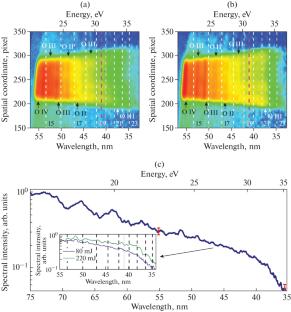 Generation and Registration of High Harmonics at Surface Plasma in Coherent Wake Emission and Relativistic Oscillating Mirror Modes by High-Power Laser Pulses