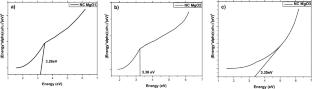 Exploring the photocatalytic degradation of methylene blue and carbol fuchsin dyes by magnesium codoped on graphene oxide and titanium dioxide green composites