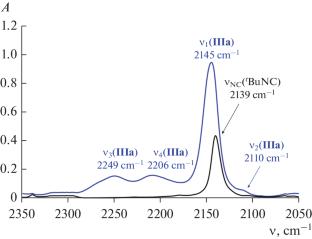 Isonitrile Coordination to Pincer Iridium Hydrido Chlorides