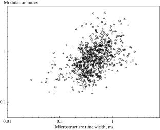 Microstructure in Radio Emission of the Pulsar B1133+16 at a Frequency of 111 MHz