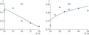 Friction Coefficient of Single-Crystal Aluminum Oxide under Low Sliding Velocity Conditions with Metal and Polymer Materials