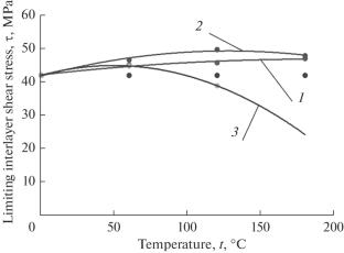 Temperature Effect of Microwave Heating of Cured Structural Epoxy-Carbon Filled Plastic on Interlayer Shear Stresses